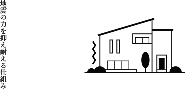 地震の力を抑え耐える仕組み