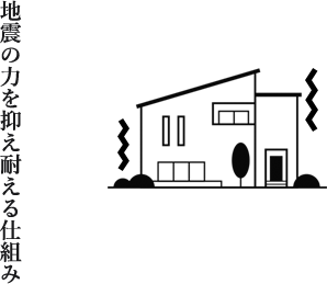 地震の力を抑え耐える仕組み