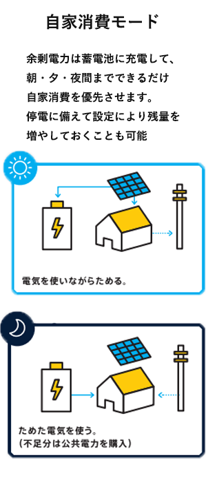 自家消費モード
