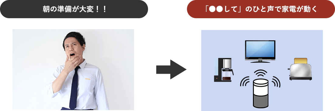 声で家電を一括制御