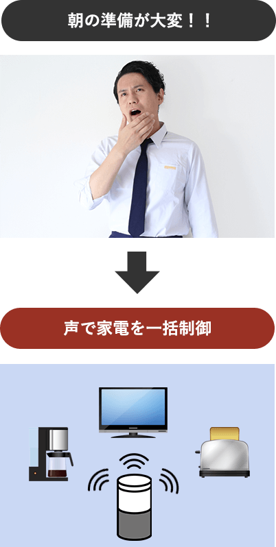 声で家電を一括制御