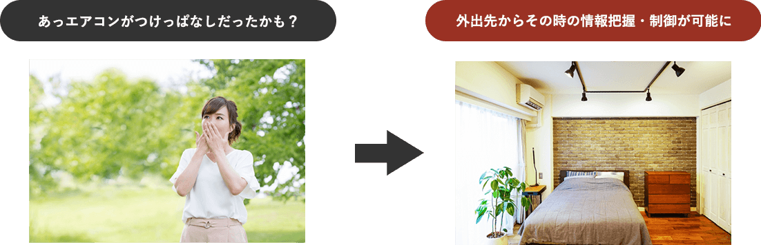 外出先からその時の情報把握・制御が可能に