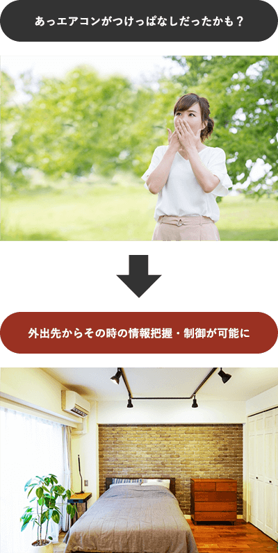 外出先からその時の情報把握・制御が可能に