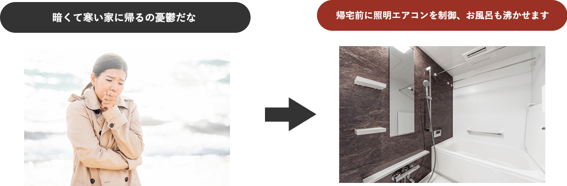 帰宅前に照明エアコンを制御、お風呂も沸かせます。